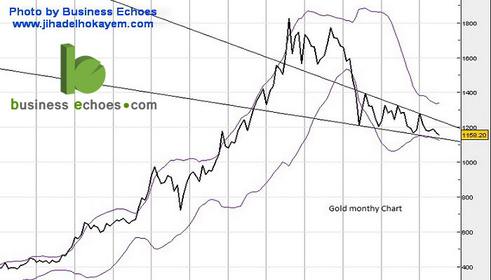 Jihad-El-Hokayem-Chart-1